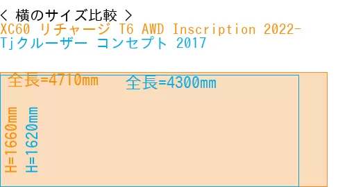 #XC60 リチャージ T6 AWD Inscription 2022- + Tjクルーザー コンセプト 2017